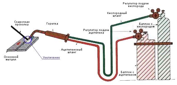 Общие сведения